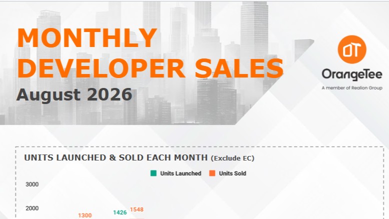 Monthly Developer Sales August 2026